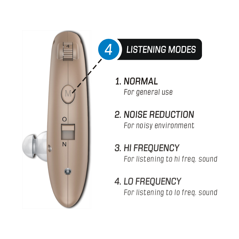 Rechargeable Behind-The-Ear Hearing Aid