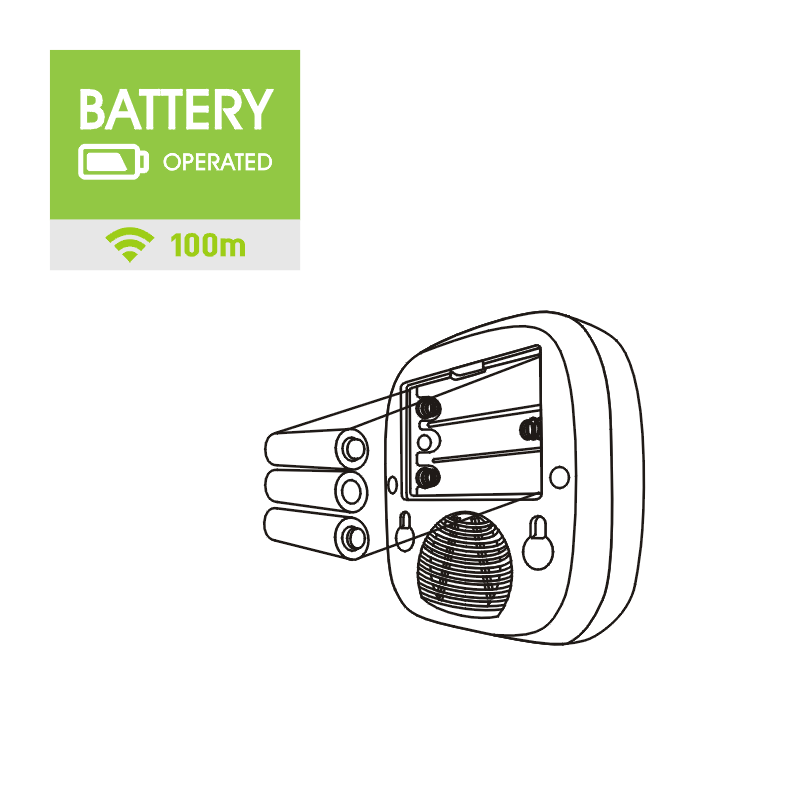 Battery Operated Wireless Motion Sensor Alarm